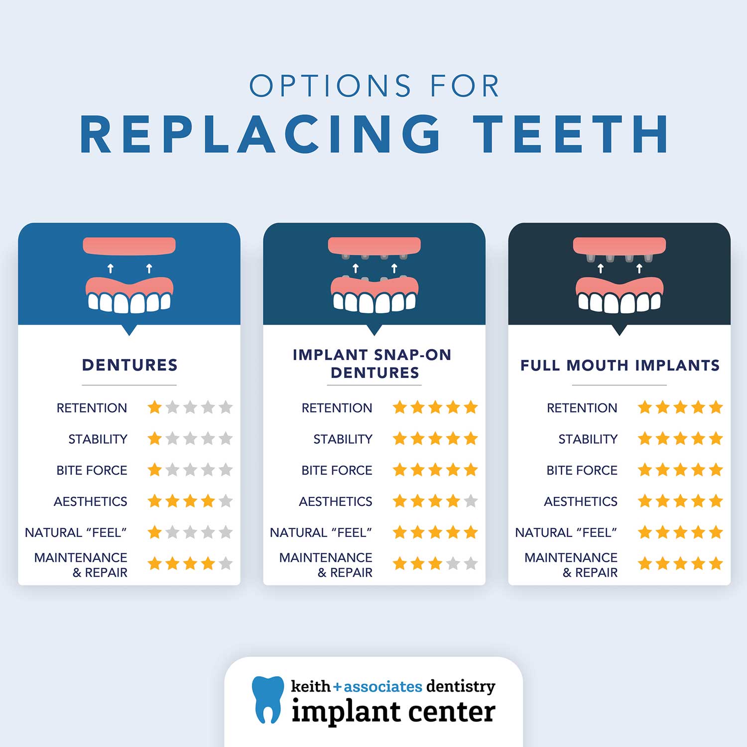 Options for Teeth Replacement in Mission, KS